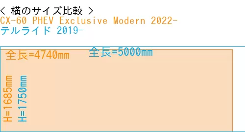 #CX-60 PHEV Exclusive Modern 2022- + テルライド 2019-